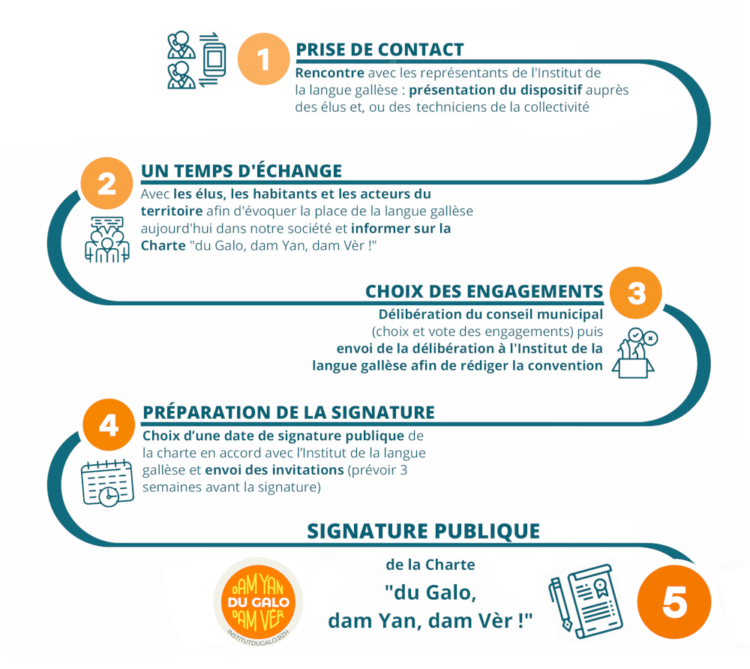 page-LA-CHARTE-Protocole_s